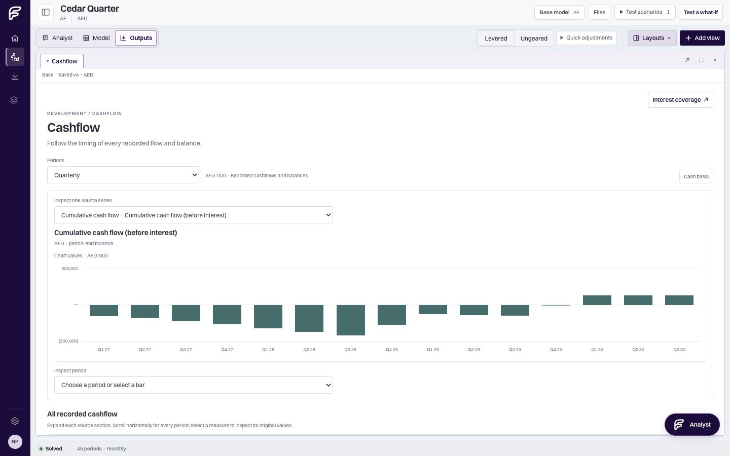 Calculated cashflow for Cedar Quarter