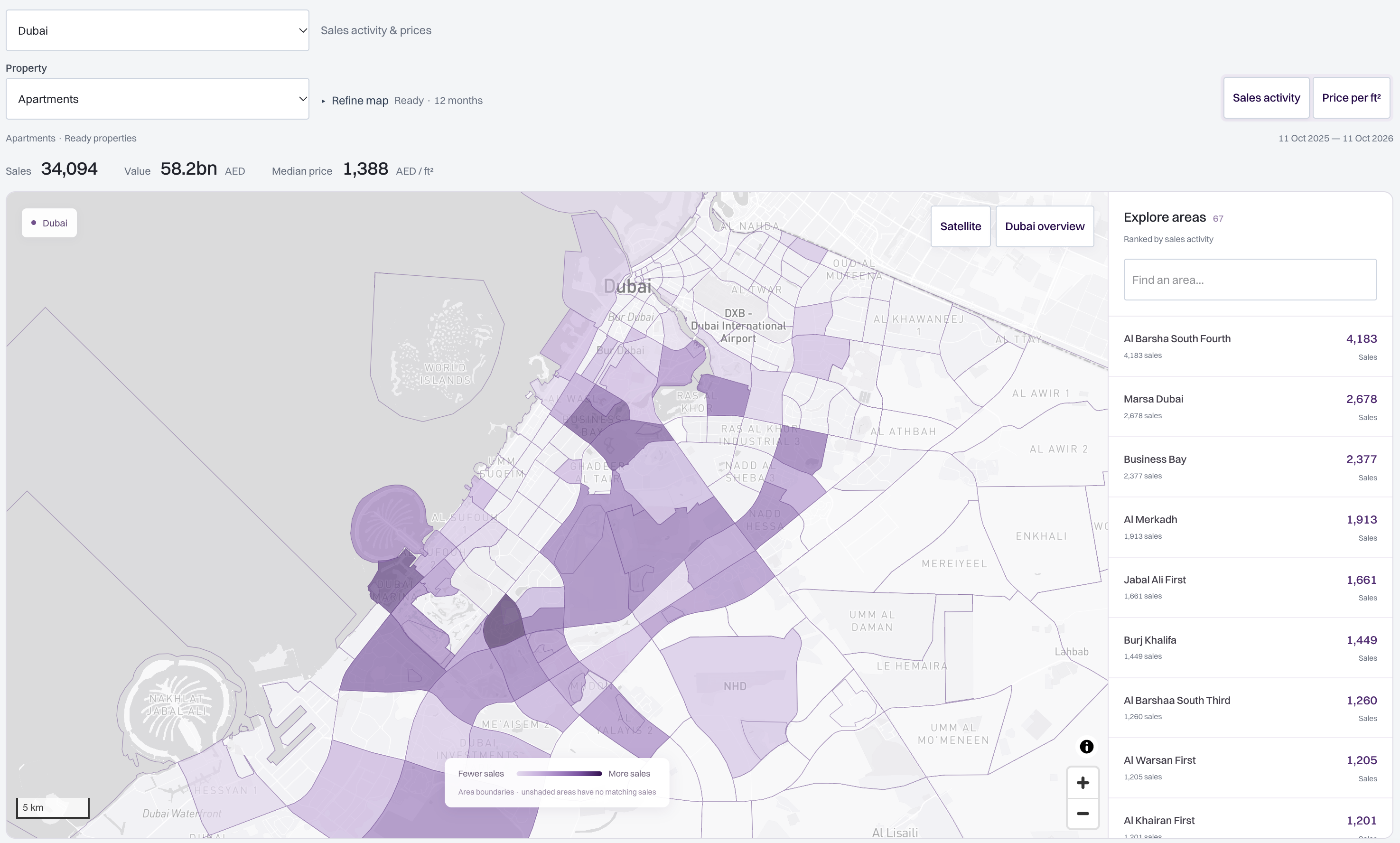 Feasly Market with Dubai apartment prices in AED per square foot